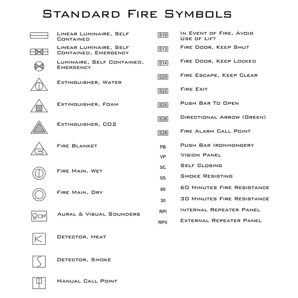 Standard brand symboler — Stock vektor