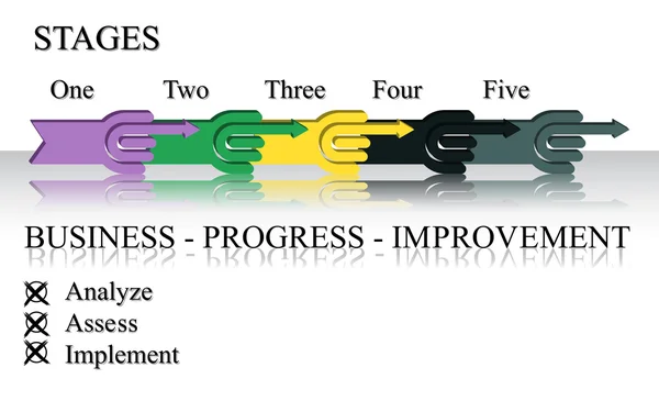 Estágios de melhoria de negócios — Vetor de Stock