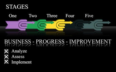 iş geliştirme aşamaları