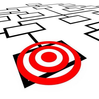 hedeflenen pozisyonu Örgütü kuruluş grafiği Bullseye