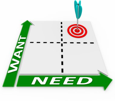 Wants Needs Matrix Choose Important Things Priorities clipart