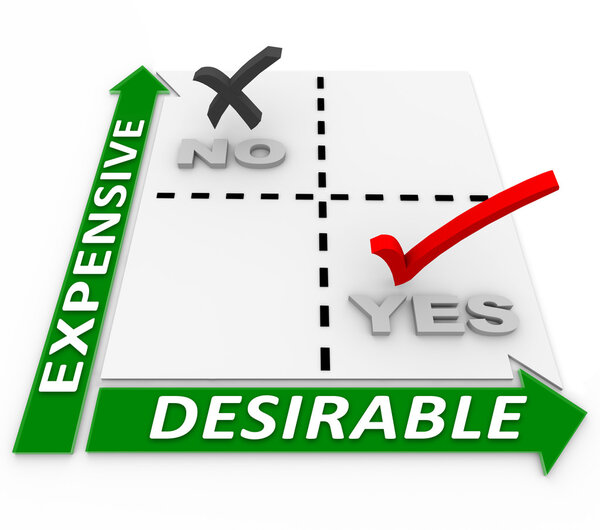 Brand Vs Commodity Matrix Branding превзошел ценовое сравнение
