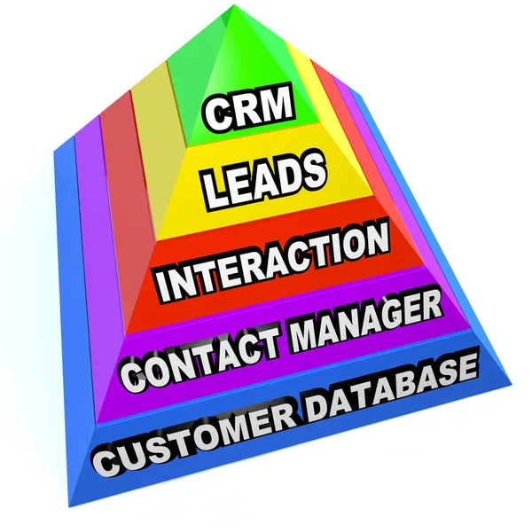 CRM pyramid kund relation management steg — Stockfoto