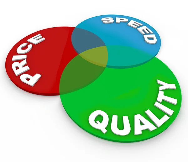 Venndiagram kvalitet pris speed topp val produkt — Stockfoto