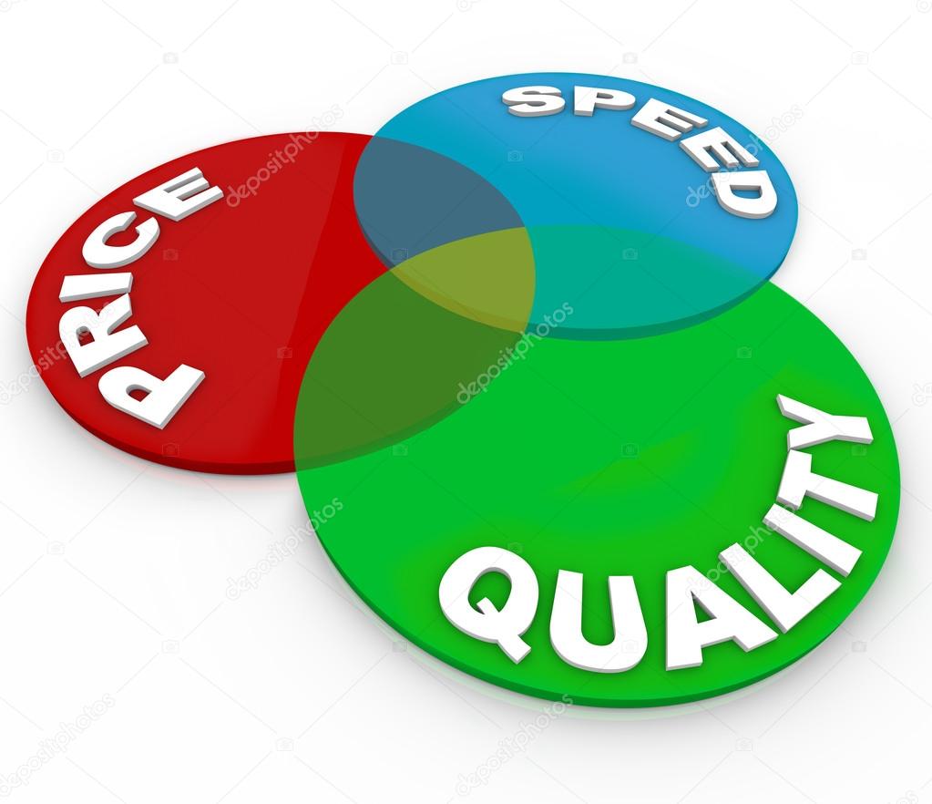 Venn Diagram Quality Price Speed Top Choice Product