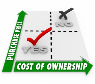 Purchase Price Vs Cost of Ownership Matrix Comparison clipart