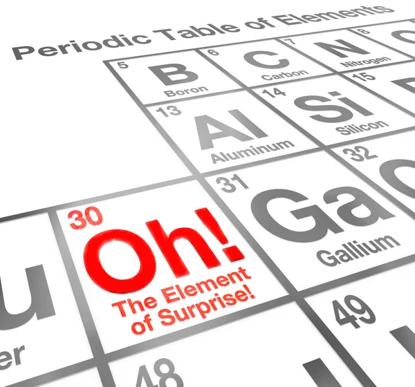 Het element van verrassing periodieke tabel van elementen — Stockfoto