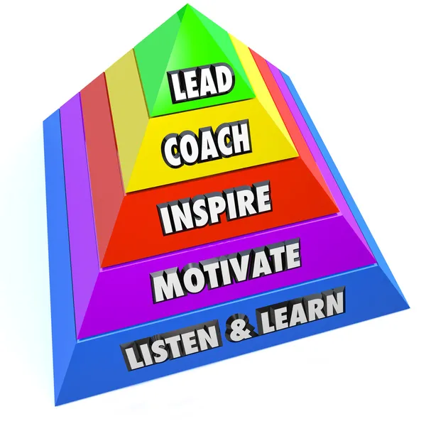 Leadership Responsibilities Lead Coach Inspire Motivate — Stock Photo, Image