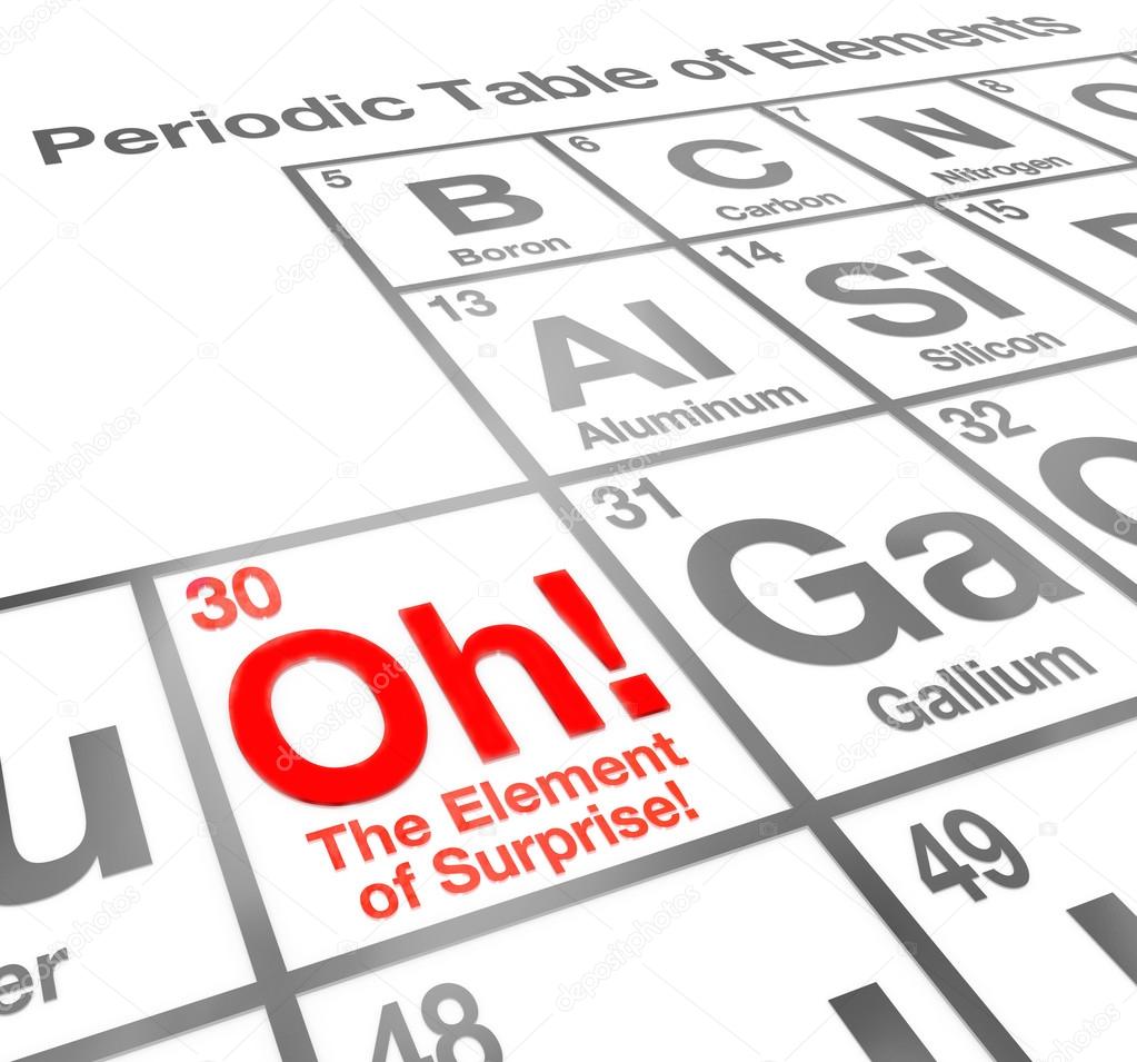 The Element of Surprise Periodic Table of Elements