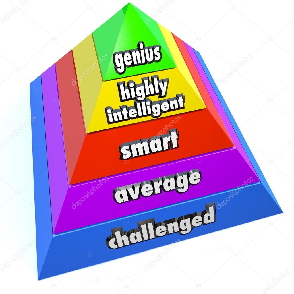 Genius Intelligence Level Pyramid Steps