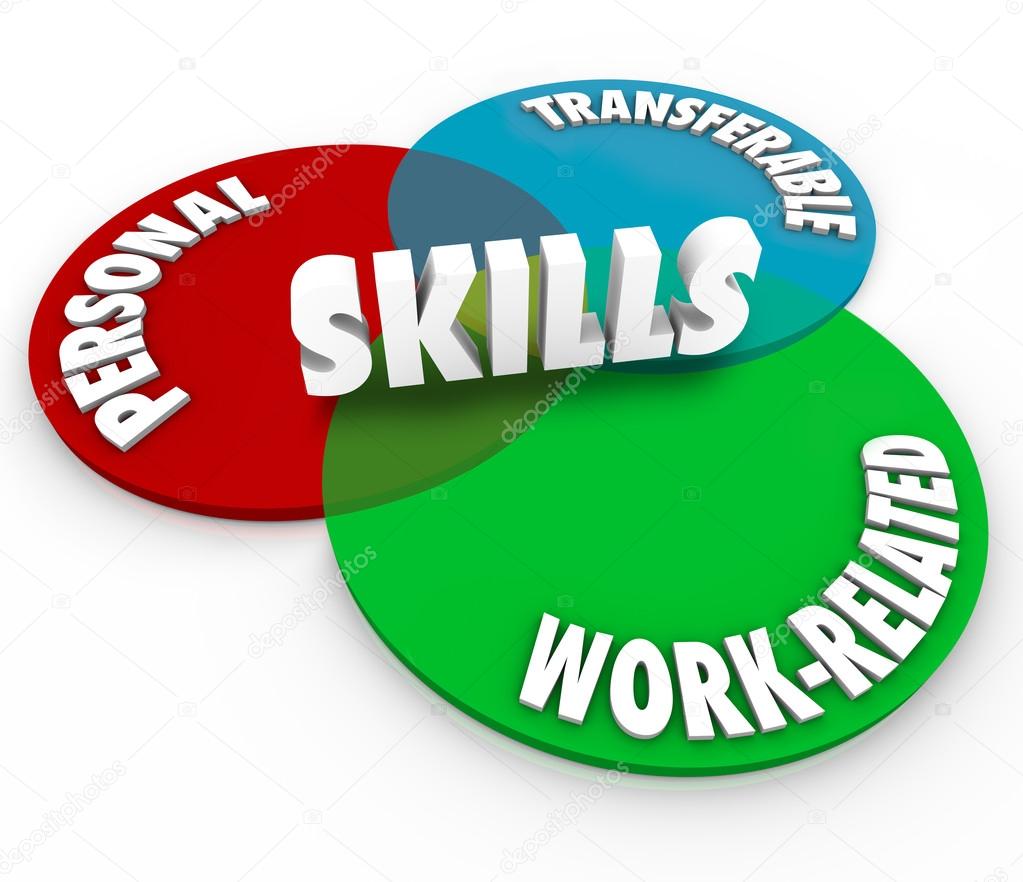 Skills Venn Diagram Personal Transferable Work Related