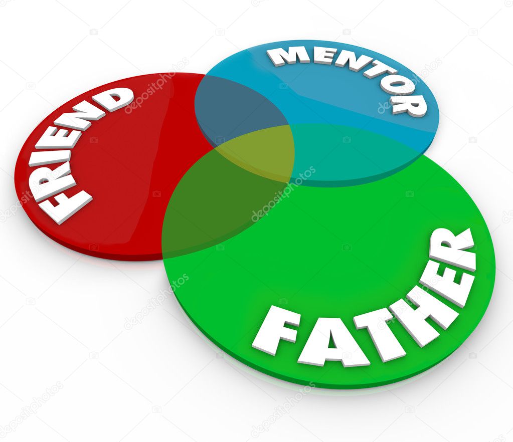 Father Friend Mentor Venn Diagram Parenting Dad Relationship Rol