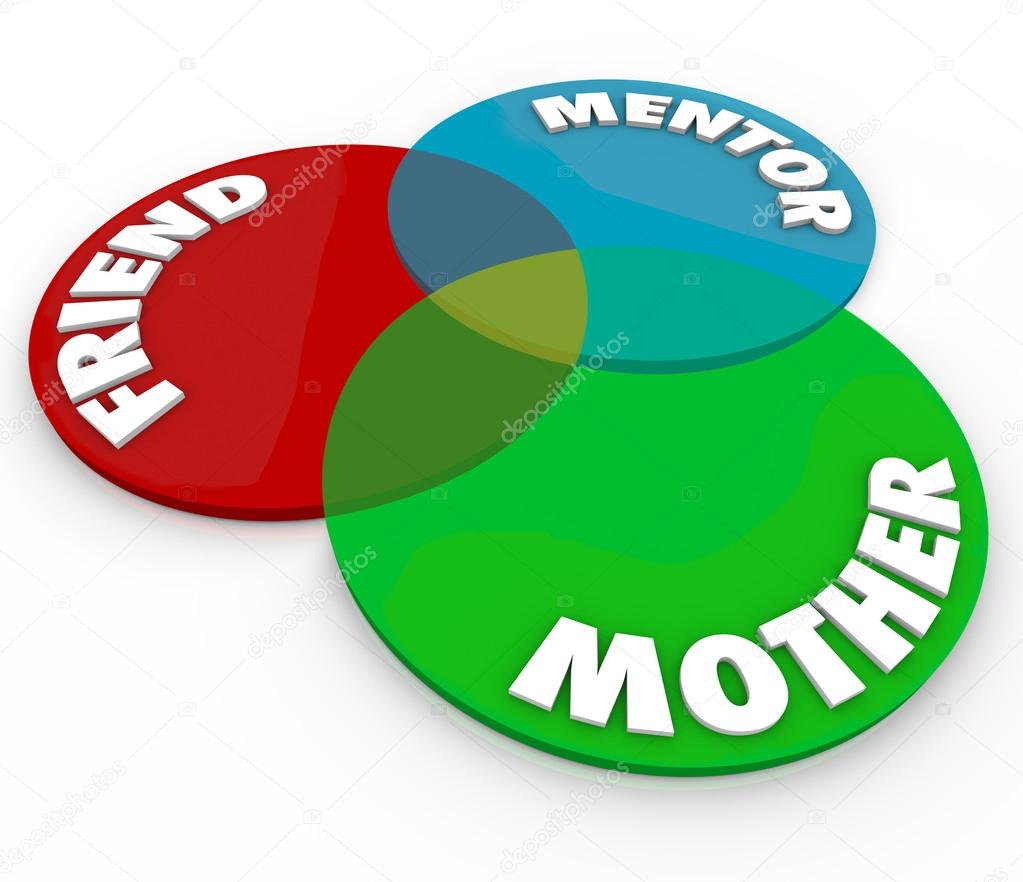 Mother Venn Diagram Friend Mentor Special Relationship Roles
