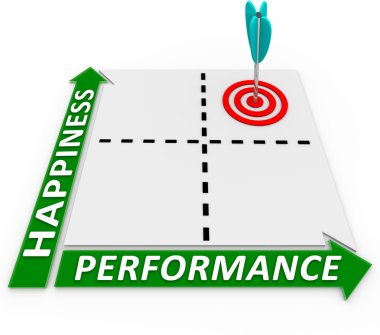 mutluluk performans