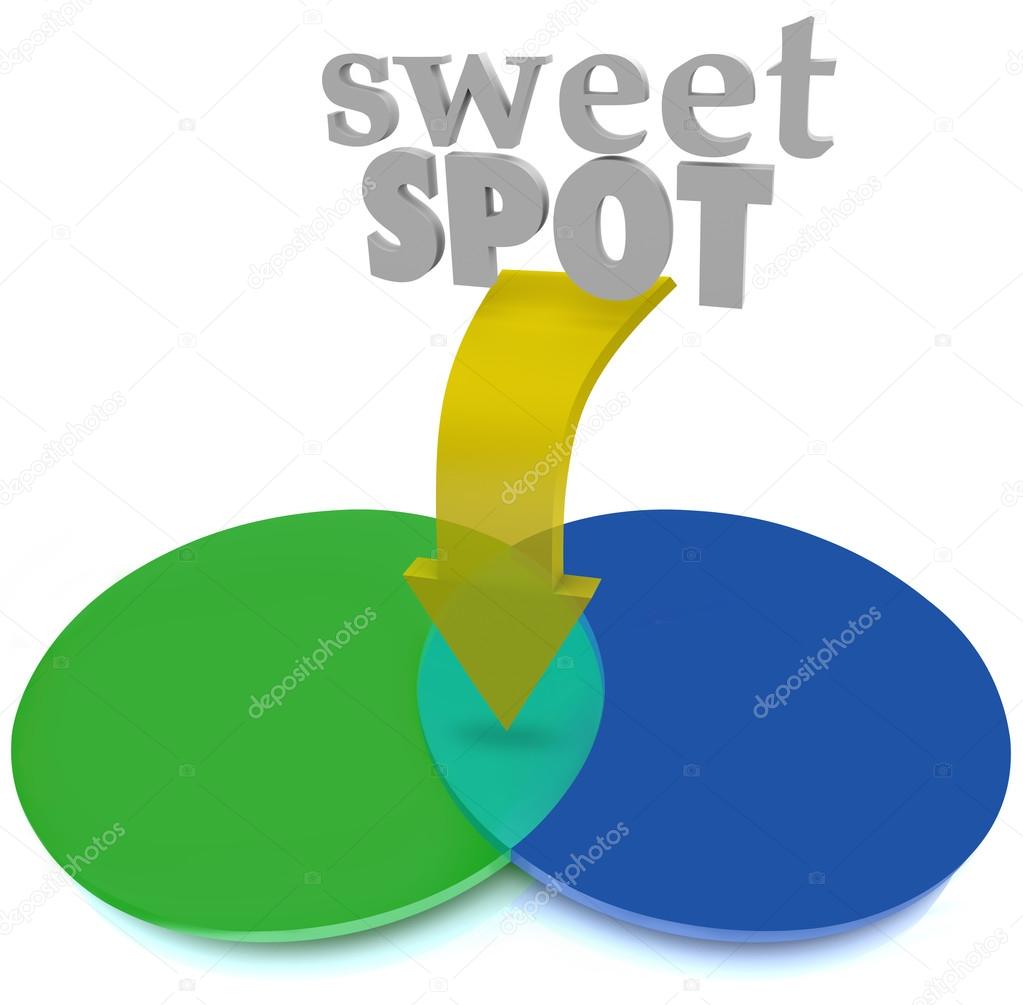 Sweet Spot Overlapping