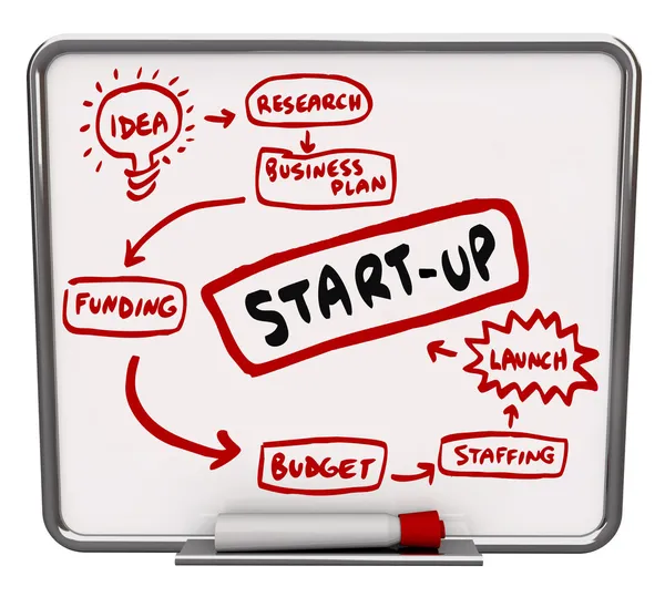 Start Up Società Diagramma Consigli Passi — Foto Stock