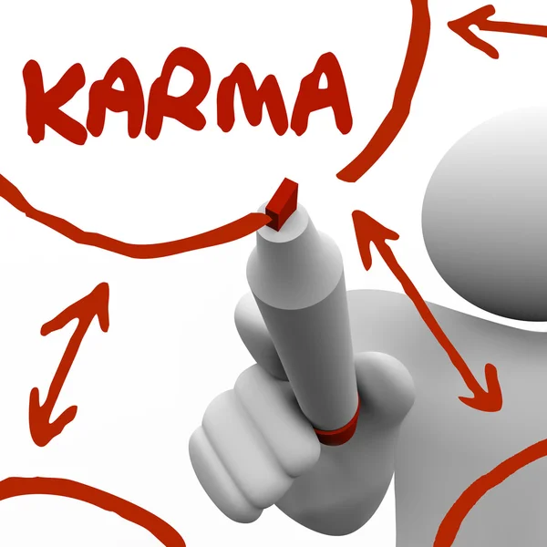 Karma Diagram — Stock Photo, Image