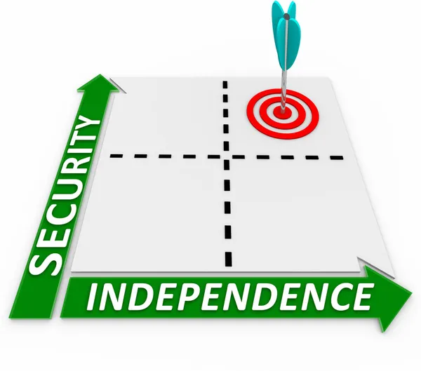 Independent Security Self Reliance Matrix — Stock Photo, Image