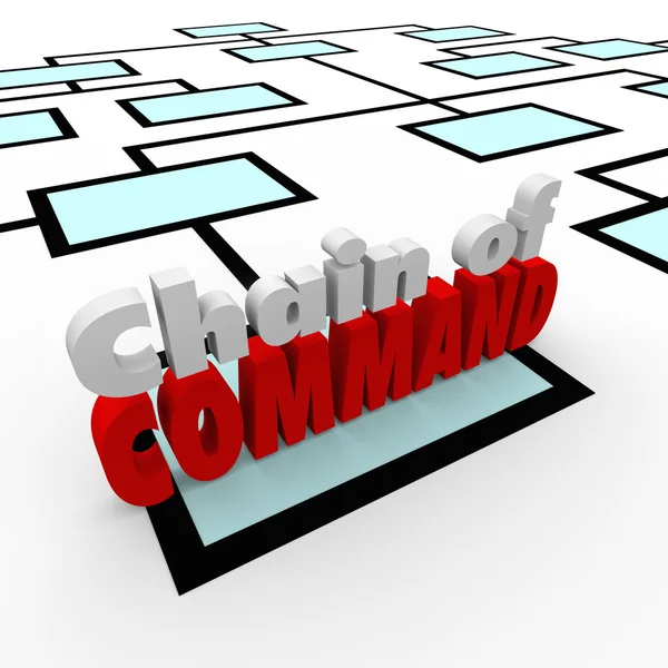 Chain of Command Words — Stock Photo, Image