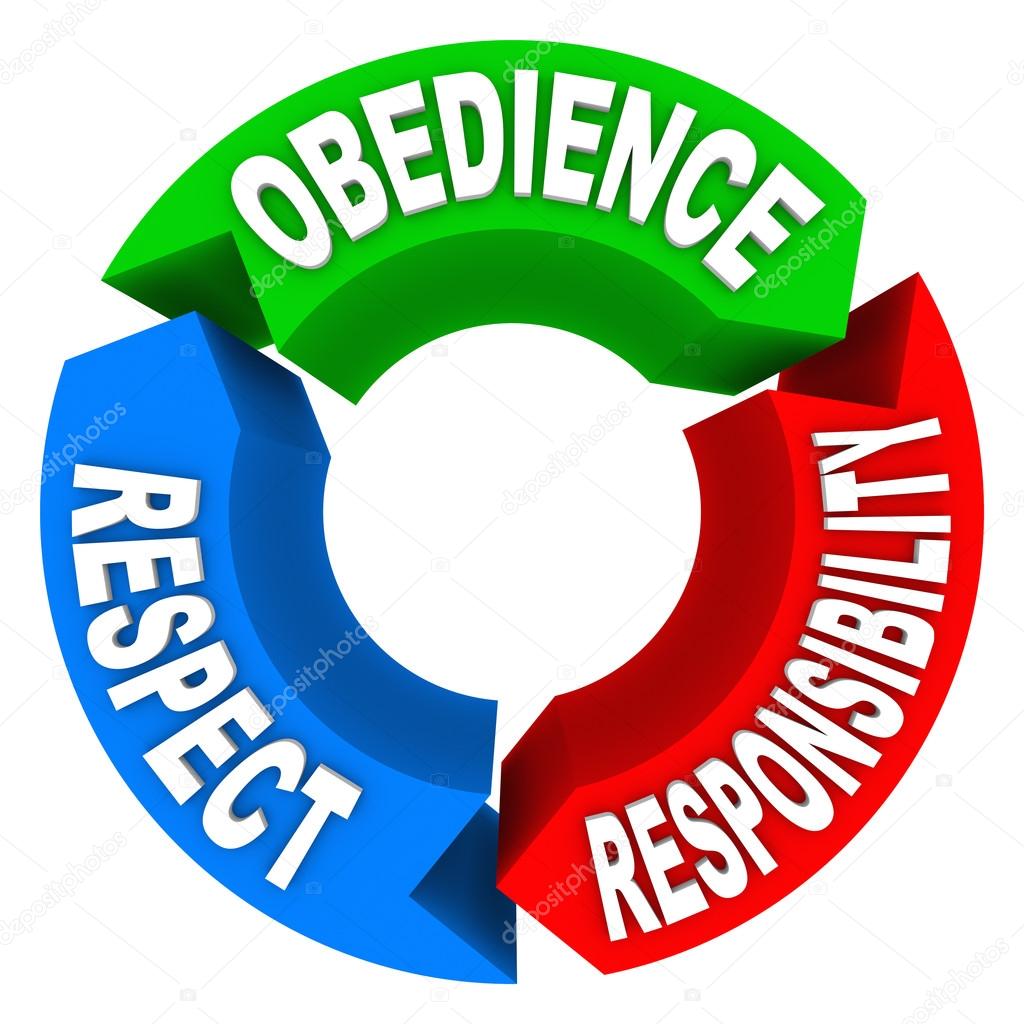 Obedience Respect Responsibility Words