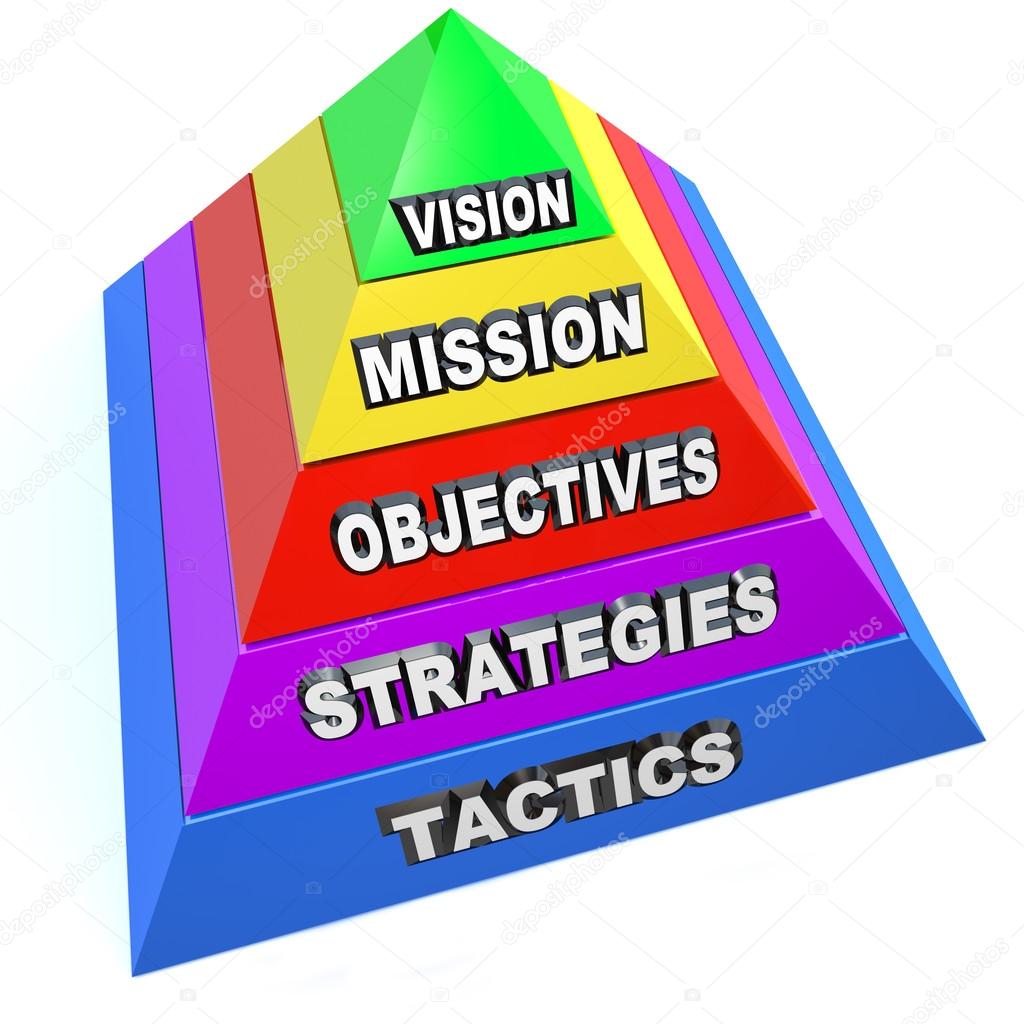 Business Management Pyramid Vision Mission Strategy Objective Ta