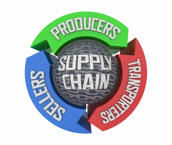 Supply Chain Producers Transporters Sellers Logistics Business Illustration — 图库照片