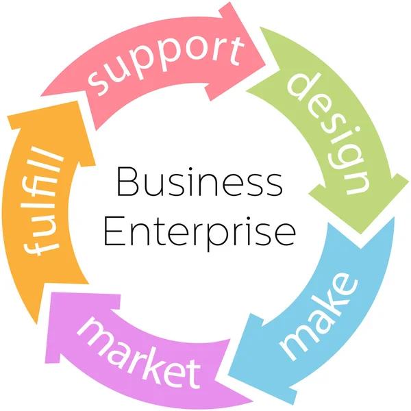 Business Enterprise Arrows ciclo do produto —  Vetores de Stock
