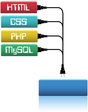 Plug HTML, CSS, PHP, MySQL database into website development clipart svg vector 