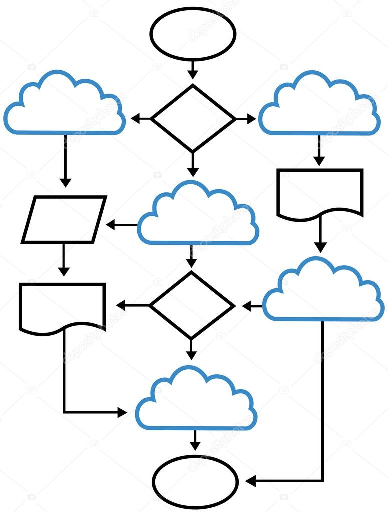 Network Solutions Pricing Chart