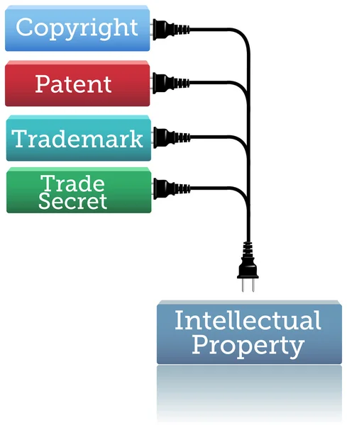 IP plugg i upphovsrätt patent varumärke — Stock vektor