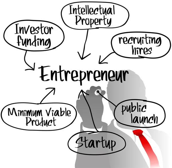起業家図面スタートアップ事業計画 — ストックベクタ