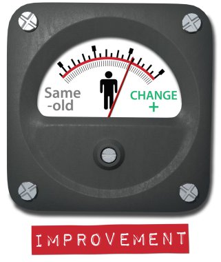 Measure person change on improvement meter clipart