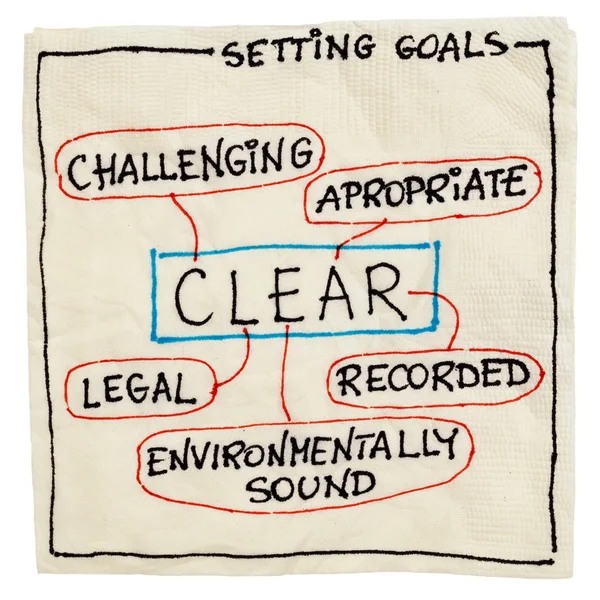 Clear goal setting concept