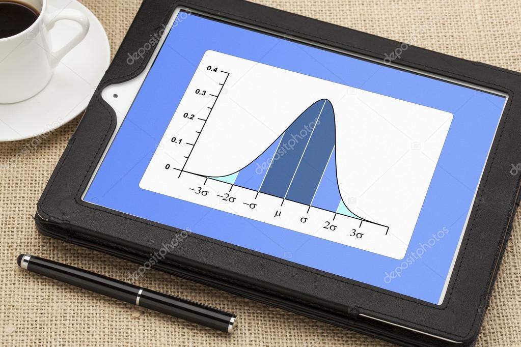 Gaussian (bell) graph