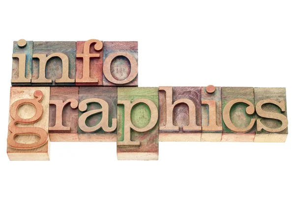 Infographics in wood type — Stock Photo, Image
