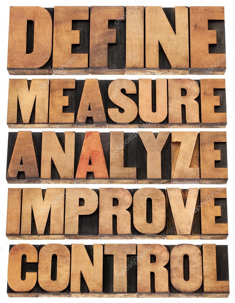 define, measure, analyze, improve, control
