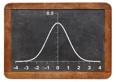 blackboard Gauss fonksiyonu