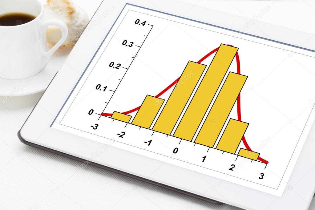 data histogram on digital tablet