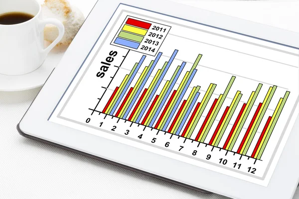Ventas por año y mes gráfico —  Fotos de Stock