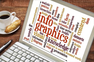 infographics word cloud on laptop clipart