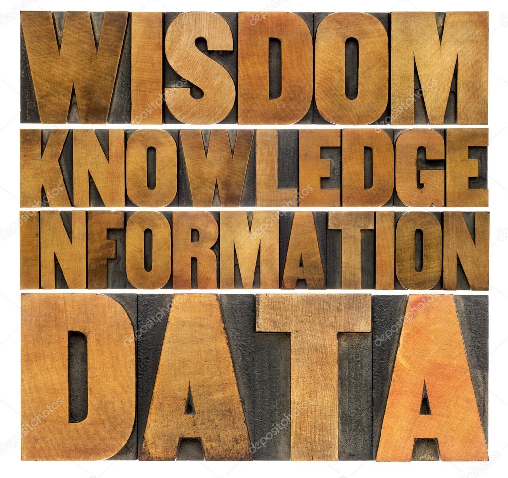 data, information, knowledge,  wisdom