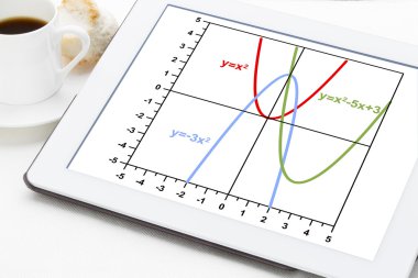 Ikinci dereceden fonksiyonlar grafiği