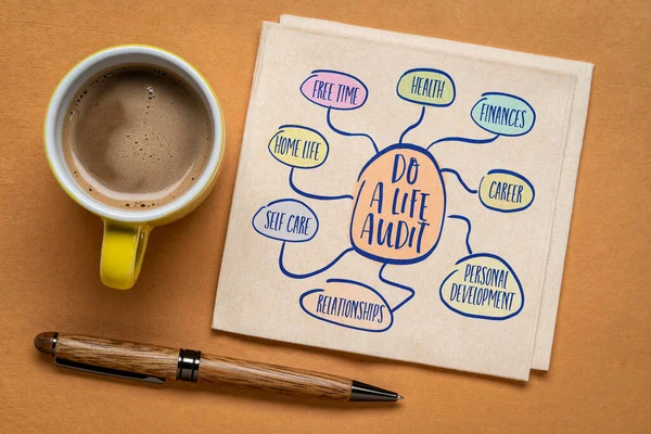 Life Audit Inspirational Personal Development Lifestyle Mind Map Napkin Coffee — Stockfoto