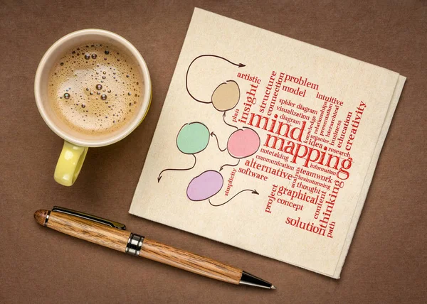 Mind Mapping Word Cloud Sketch Tulisan Tangan Pada Serbet Dengan — Stok Foto