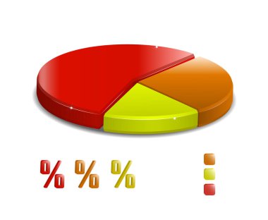 Beyaz arkaplanda yüzde işaretli turta grafiği