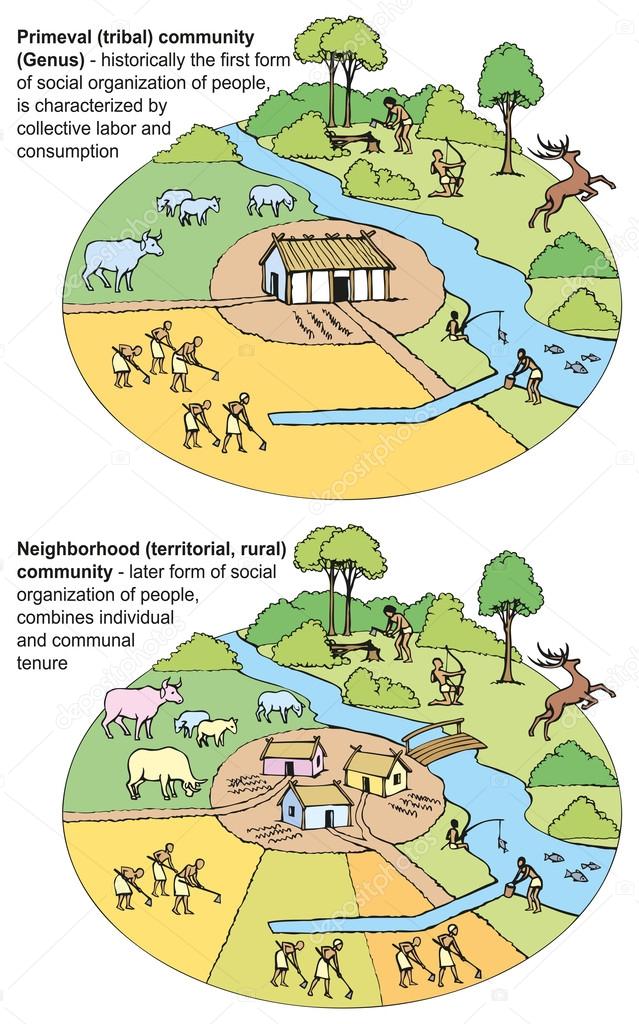 Vector diagram of primitive society. Primeval and neighborhood communitys