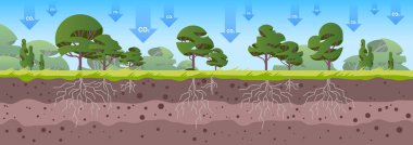 Karbon kredisinin sembolü olarak ağaçlar CO2 karbondioksit gazı emisyon yeşil ekoloji çevre iyileştirme konsepti peyzaj arka plan yatay vektör çizimi