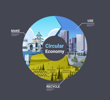Circular economy concept sharing reusing repairing renovating recycling existing materials energy consumption CO2 emissions vector illustration