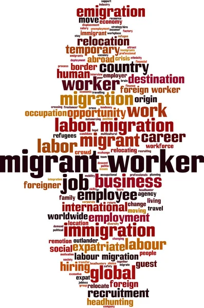 Migrant Worker Word Cloud Concept Collage Composé Mots Sur Les — Image vectorielle