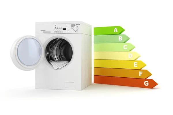 3d washing machine - energy efficiency — Stock Photo, Image